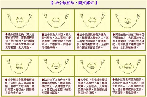 法令 紋 面相|【法令紋圖解】法令紋圖解全解析！看懂你的運勢與命理